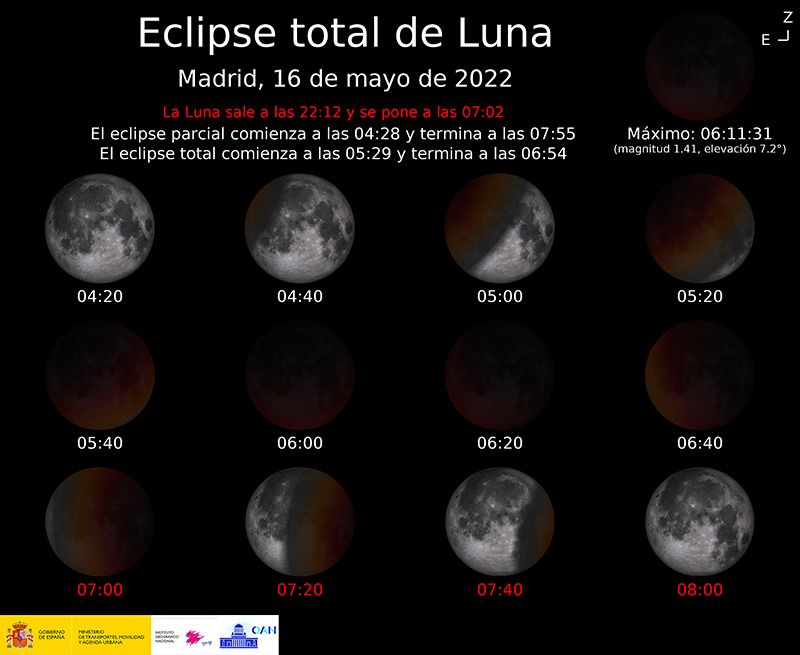 Fases del eclipse de luna 16/5/2022